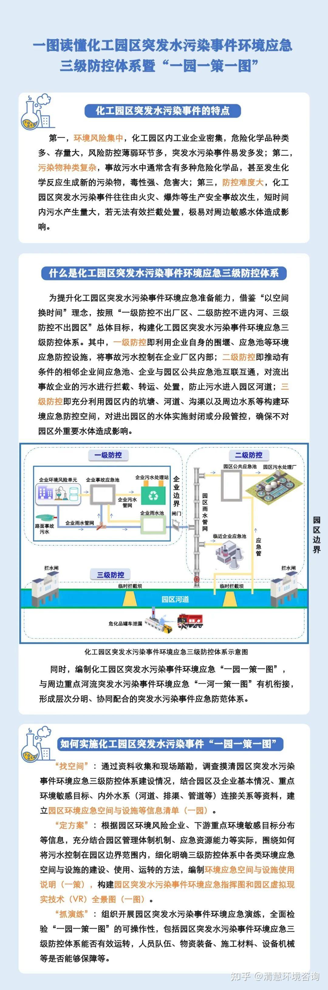 【环保科普】化工园区突发水污染事件环境应急三级防控体系建设