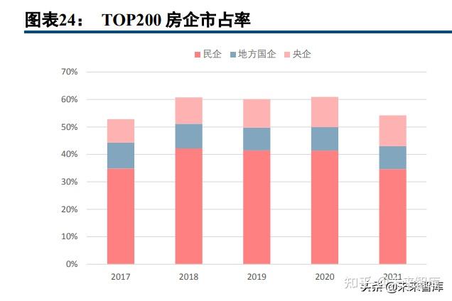 房地產行業分析:國有企業估值有望系統性提升 - 知乎