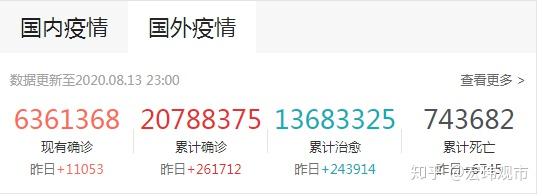 疫情后的世界20202025