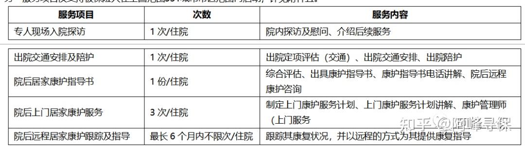 包含301医院预约检查陪诊挂号专家问诊重点记录,不漏关键建议的词条 包含301医院预约检查陪诊挂号专家问诊重点记录,不漏关键建议的词条