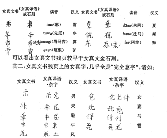 女真文字世界史の窓 | 女真文字 特徴 – LHJN