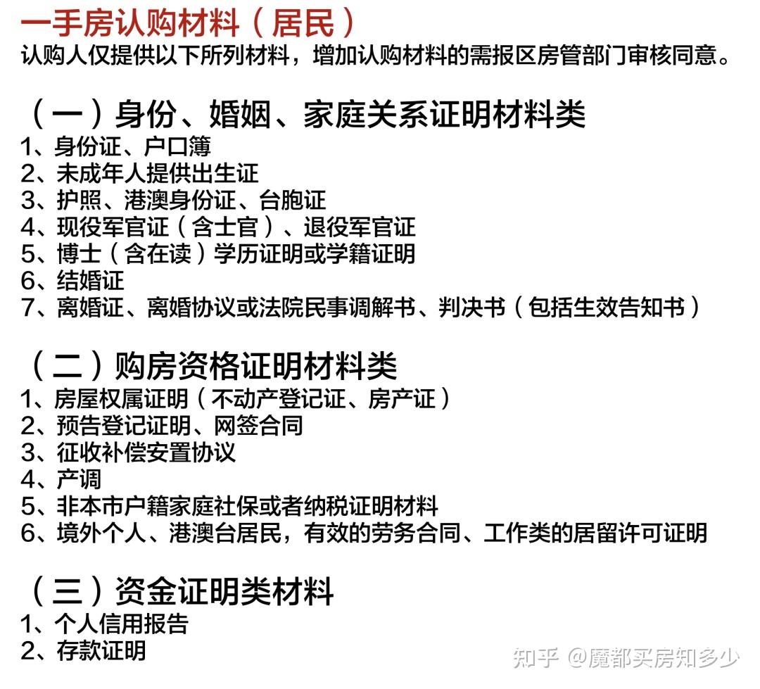 2023年8月上海最新购房政策:限购+贷款+赠予+继承+新房积分+摇号+税费!(实用收藏篇) - 知乎