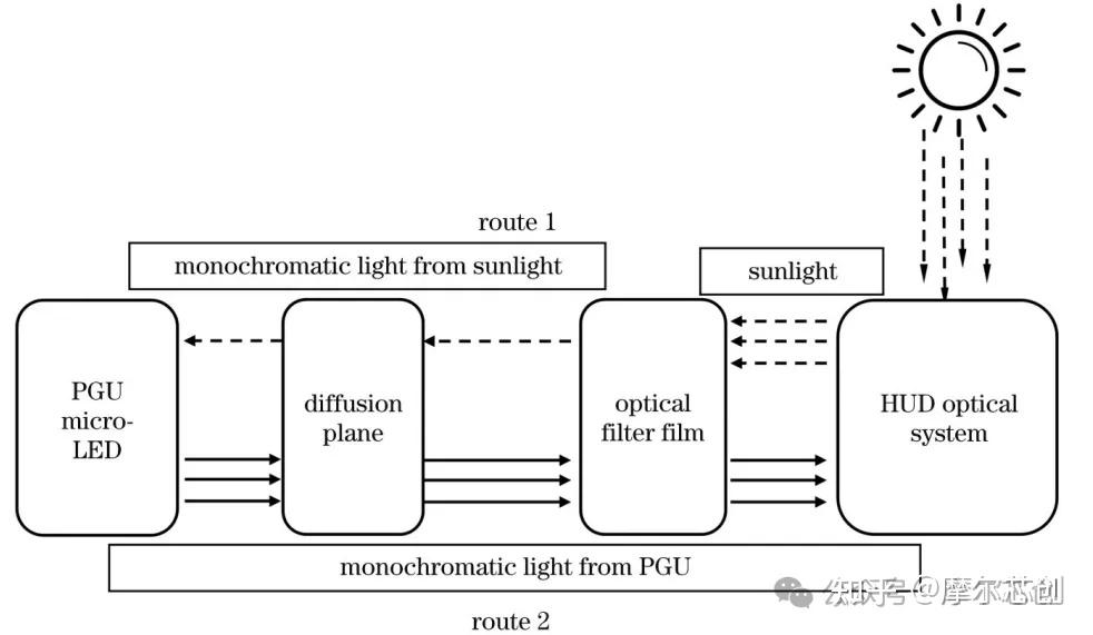 Zemax案例 | 基于micro-LED的车载AR-HUD光路设计的图8
