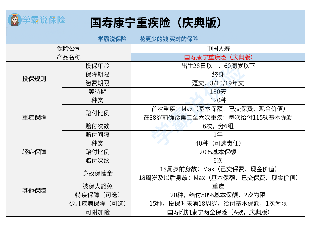 终身寿险类型图片