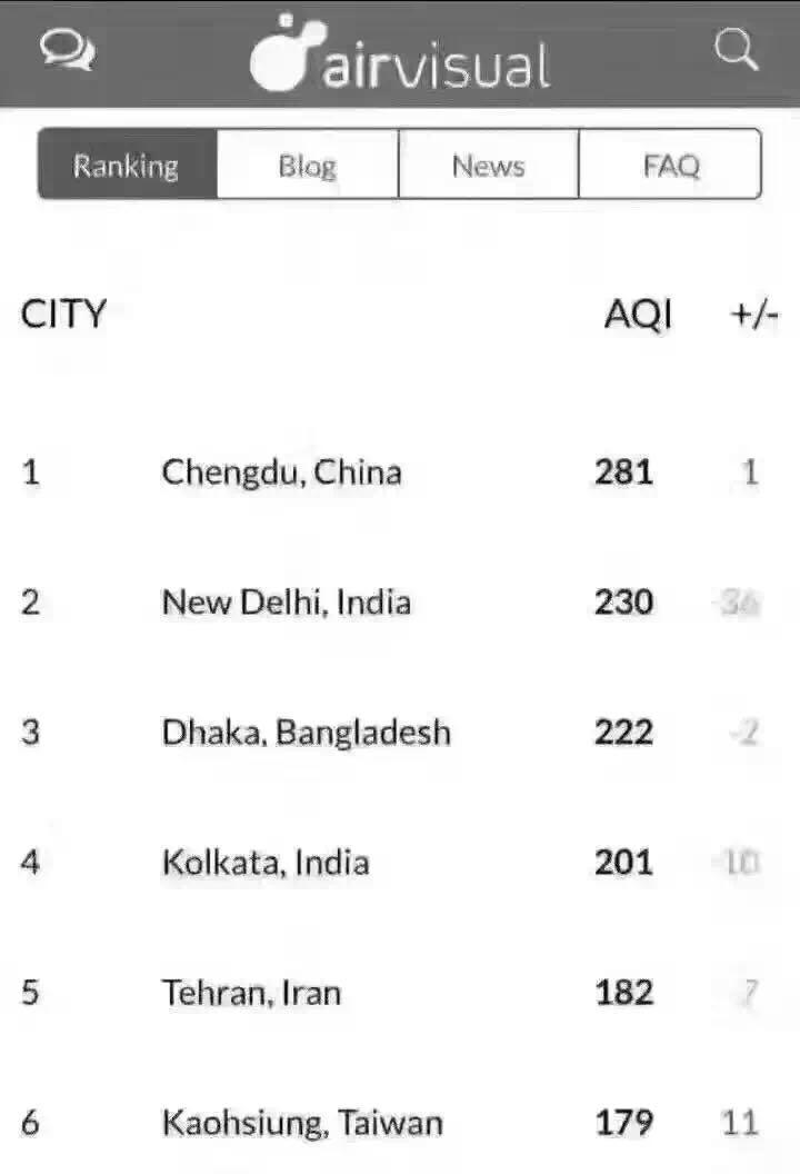 成都雾霾那么严重还宜居吗
