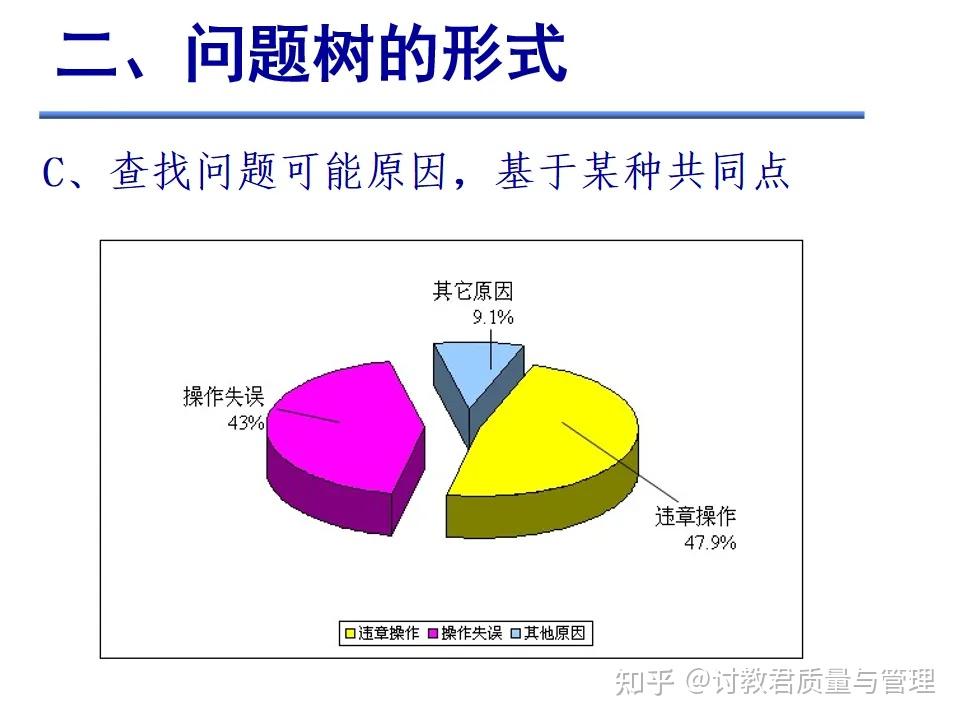 什么是问题树？ - 知乎