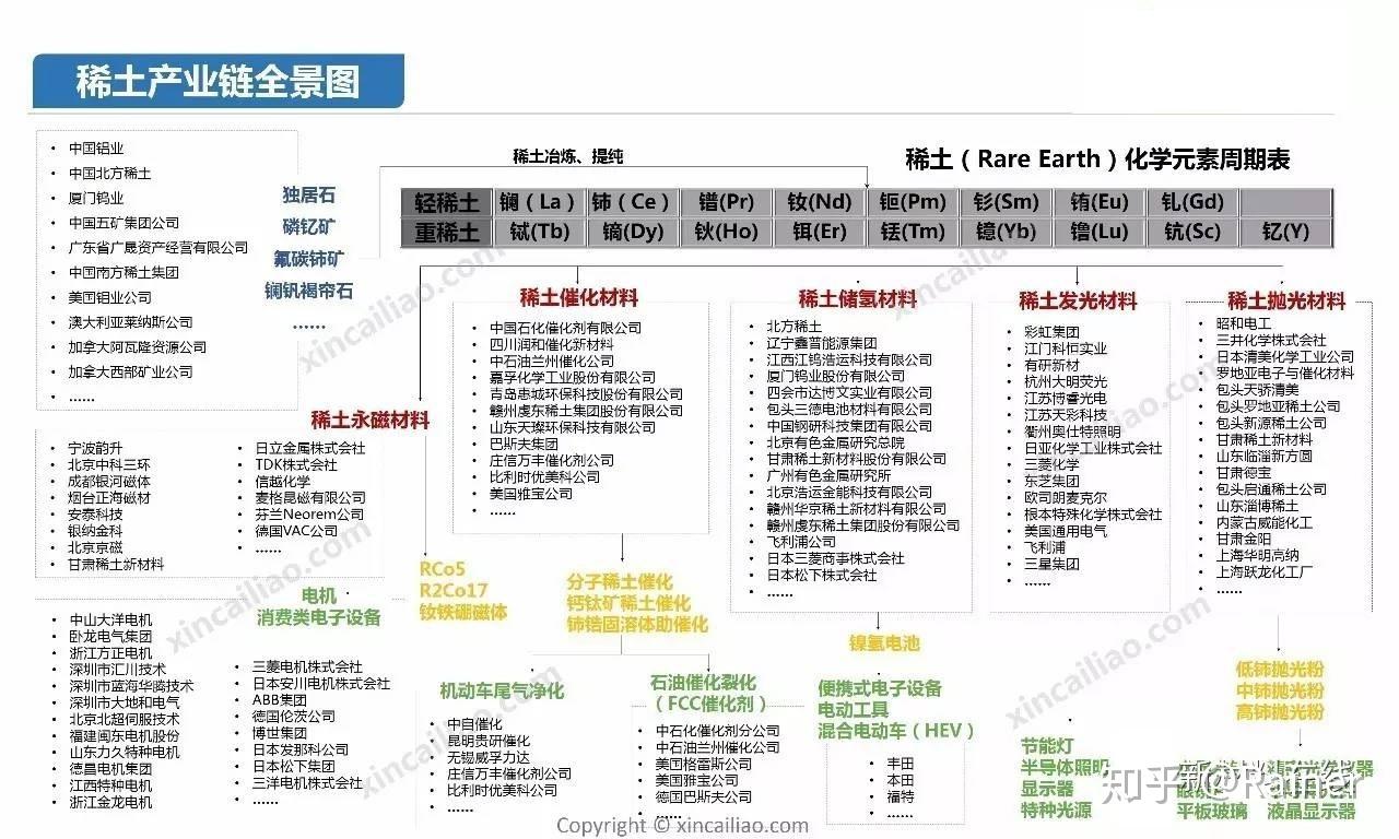 100个产业链全景图 - 知乎