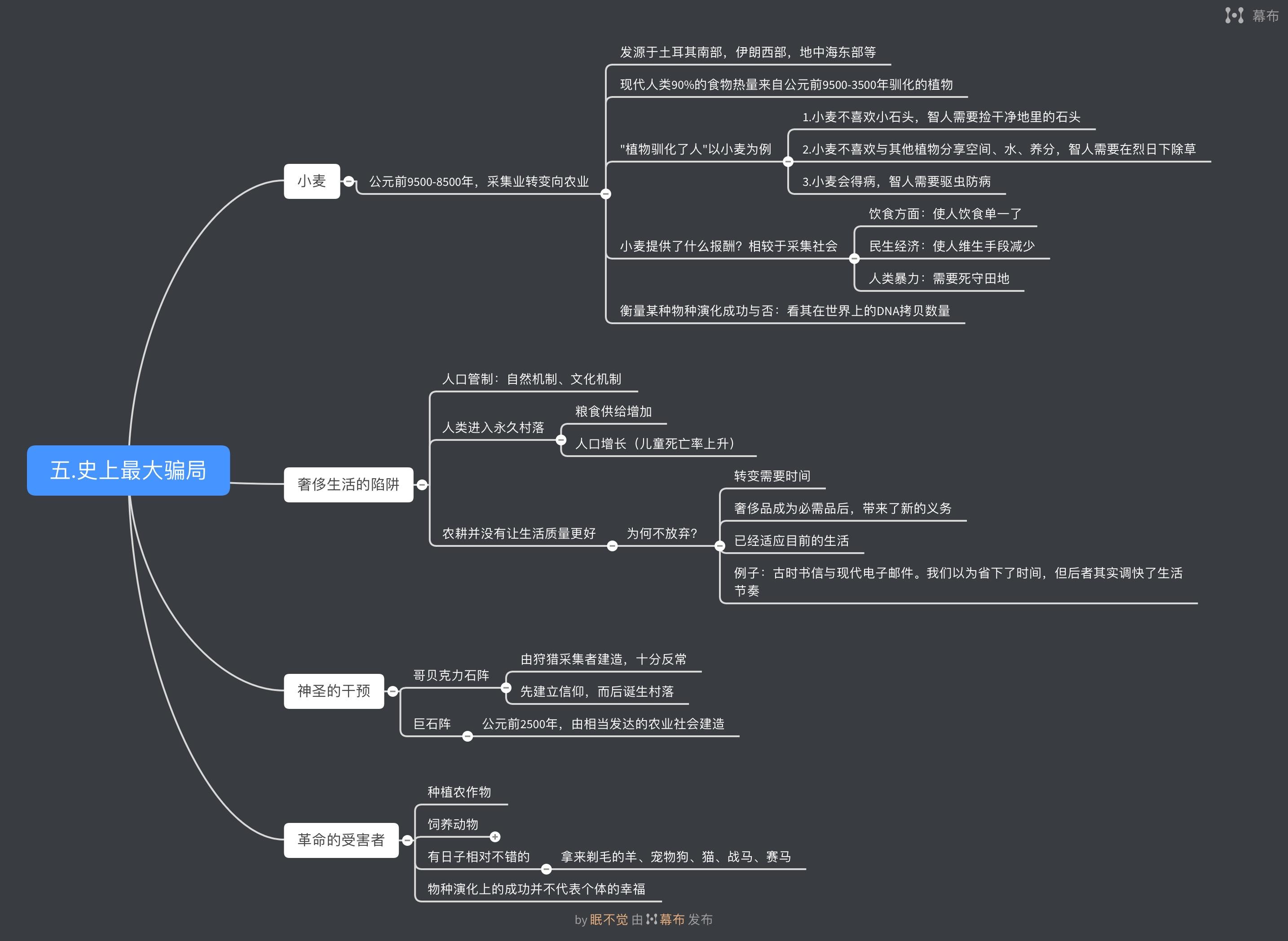 《人类简史》大纲2:农业革命