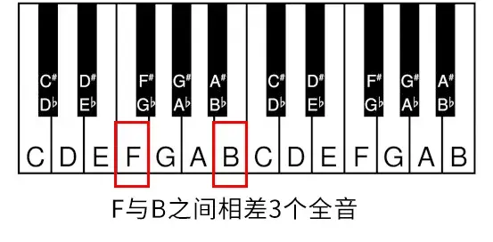 bm7-5和弦怎么按图片