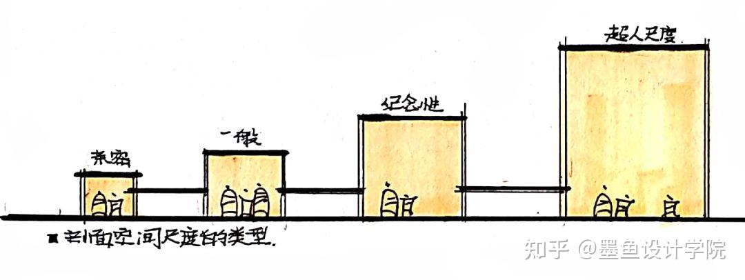 图解建筑 | 04期：建筑剖面空间基本要素图解 - 知乎