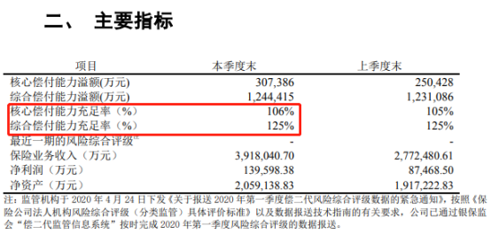 人壽保險排名公司第幾_人壽保險公司排名_人壽保險排名公司前十