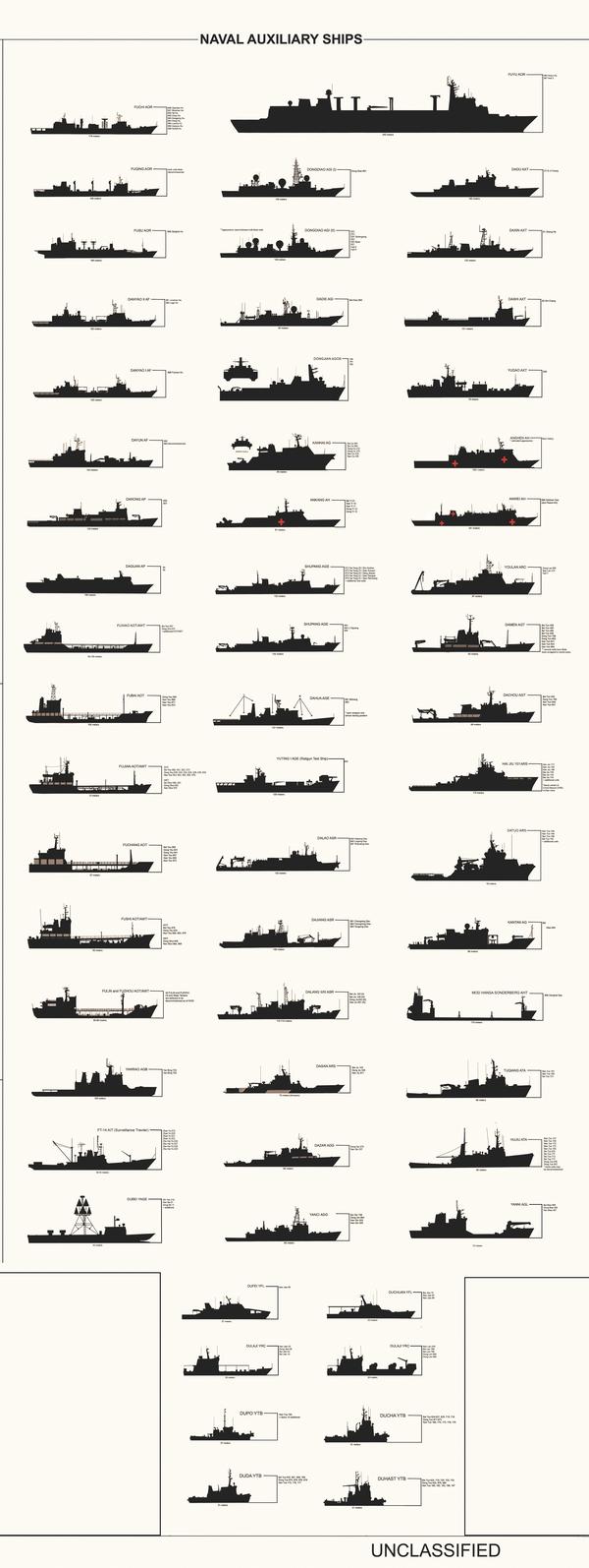 各国/地区海军舰艇概览04东亚地区大陆
