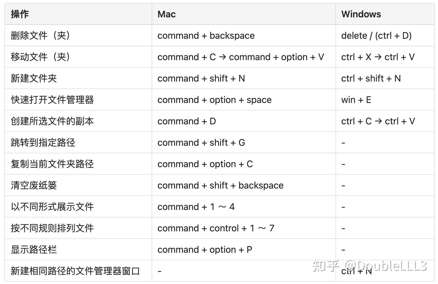 windows快捷键壁纸图片