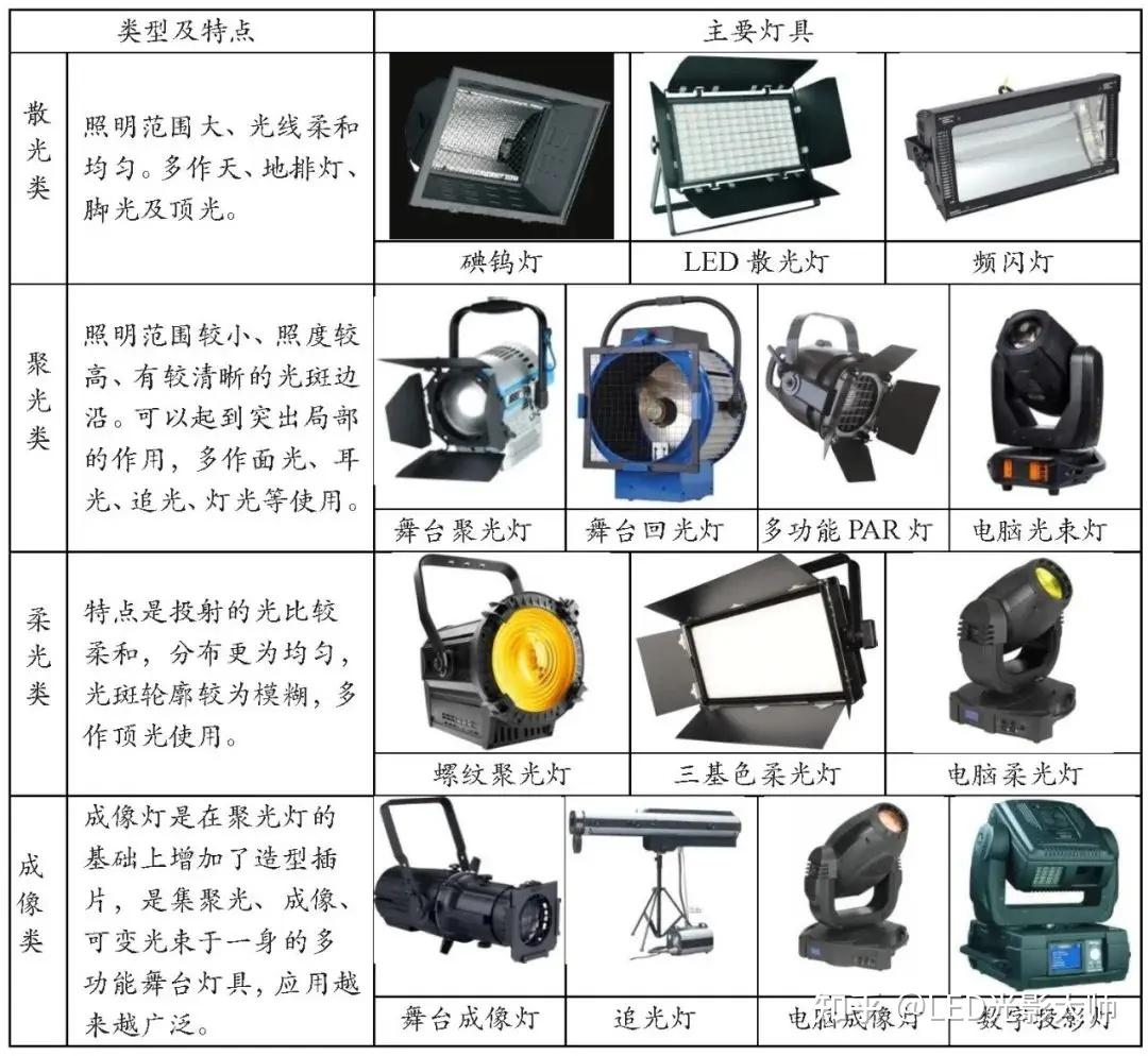 舞台灯光基础知识合集，一篇读懂舞台灯光 - 知乎