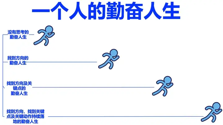 2024:比勤奋更重要的是深度思考能力 - 知乎