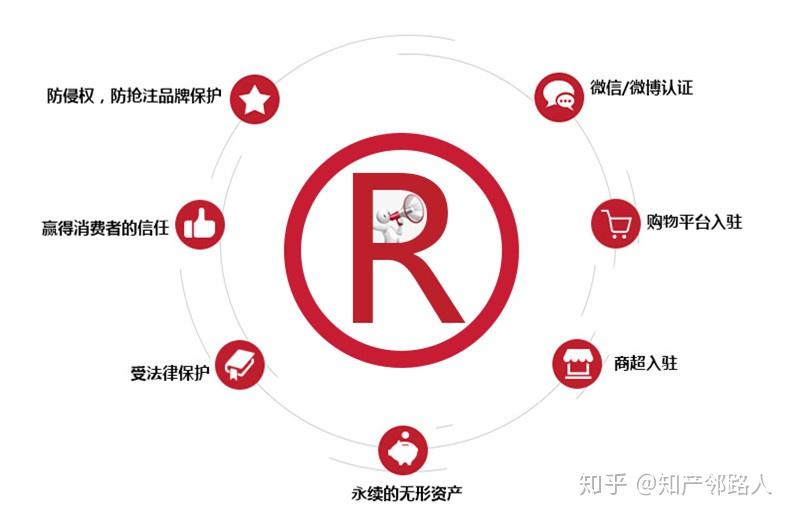 没注册的商标怎么保护隐私