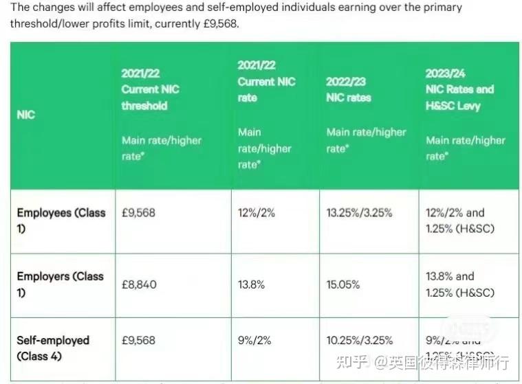 英国工签最新政策_英国工作签证政策_英国最新工作签证