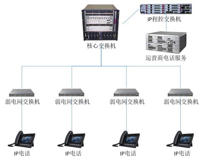 包含怎么打网络电话免费的号码呢知乎的词条 包含怎么打网络电话免费的号码呢知乎的词条