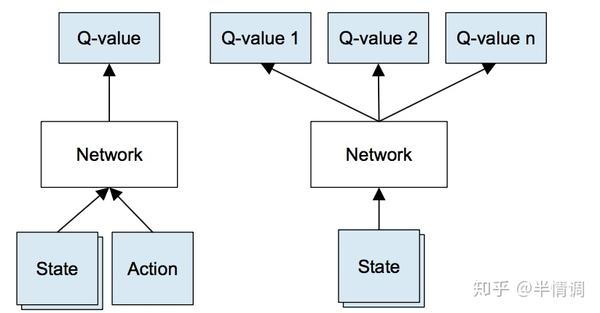 强化学习 十 Dqn的理解 知乎