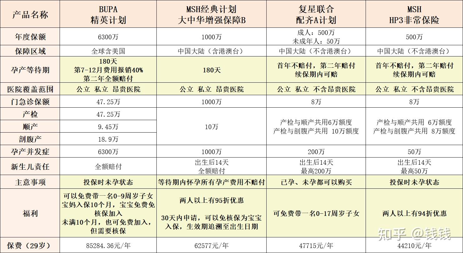 人工受孕费用大约多少