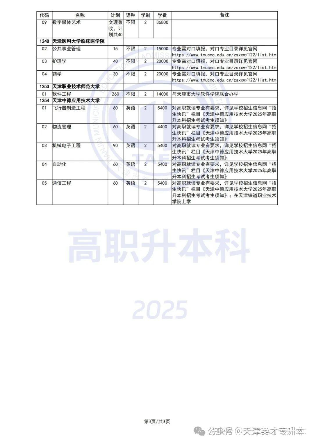 2025天津市高职升本科招生计划及2025各院校高职升本招生章程公布 - 知乎