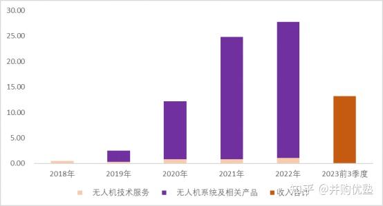 無人機科技前瞻大型無人機產業鏈跟蹤中無人機航天彩虹航天電子