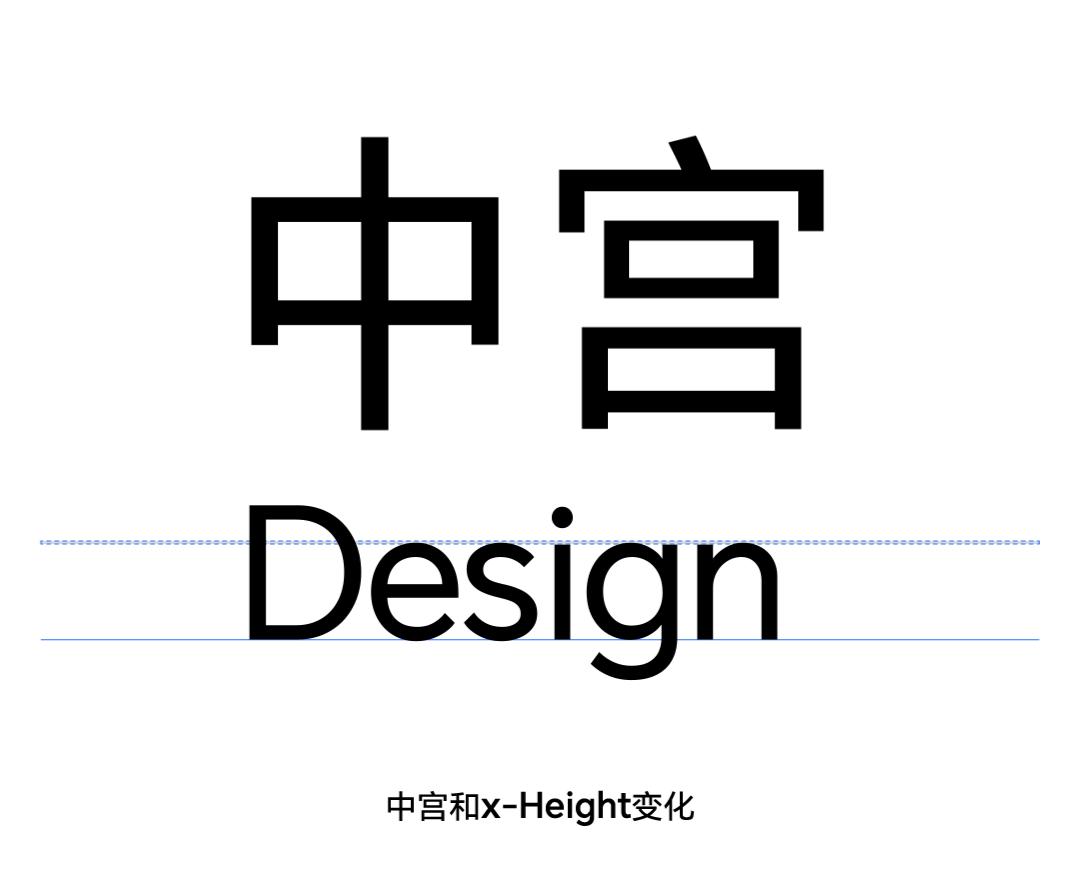 HONOR Sans:双重可变字体,尽享阅读新体验 - 知乎