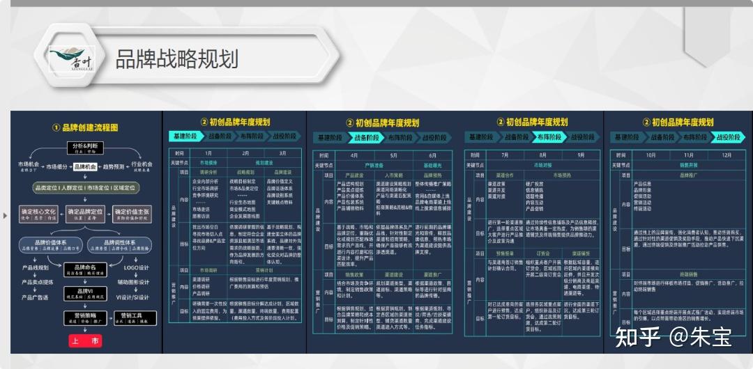 2025年中国茶叶顶级品牌市场营销策略与竞争格局趋势洞察报告 绿茶红茶白茶乌龙茶普洱茶等 - 知乎