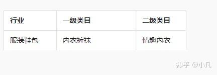 抖音小店内衣怎么报白？抖音小店情趣内衣怎么报白？需要哪些资料和流程 ...