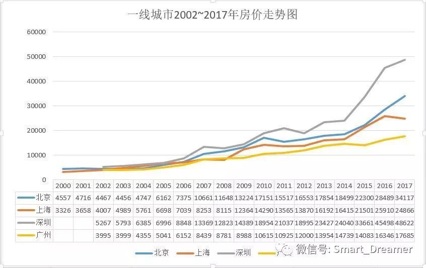 2019~2020这个时间段适合买房吗? - 知乎