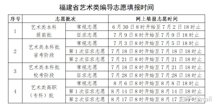 福建编导填报志愿的一些规则解读