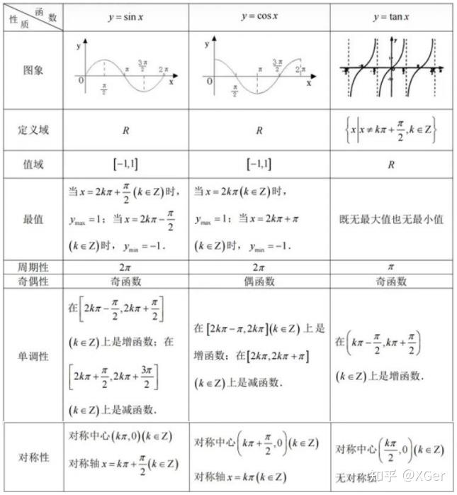 三角函数公式及图像图片