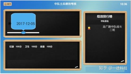 顯示各中隊班級績效考核得分情況及排行榜,支持查看最近五天的班級