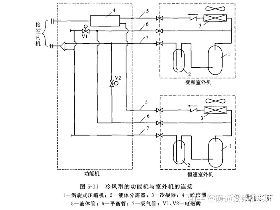 多联机系统图工作原理图片