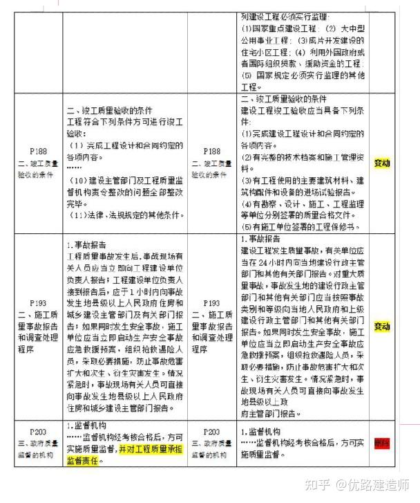 2022年一建新旧教材变化对比（超详细版），可下载打印！ 知乎