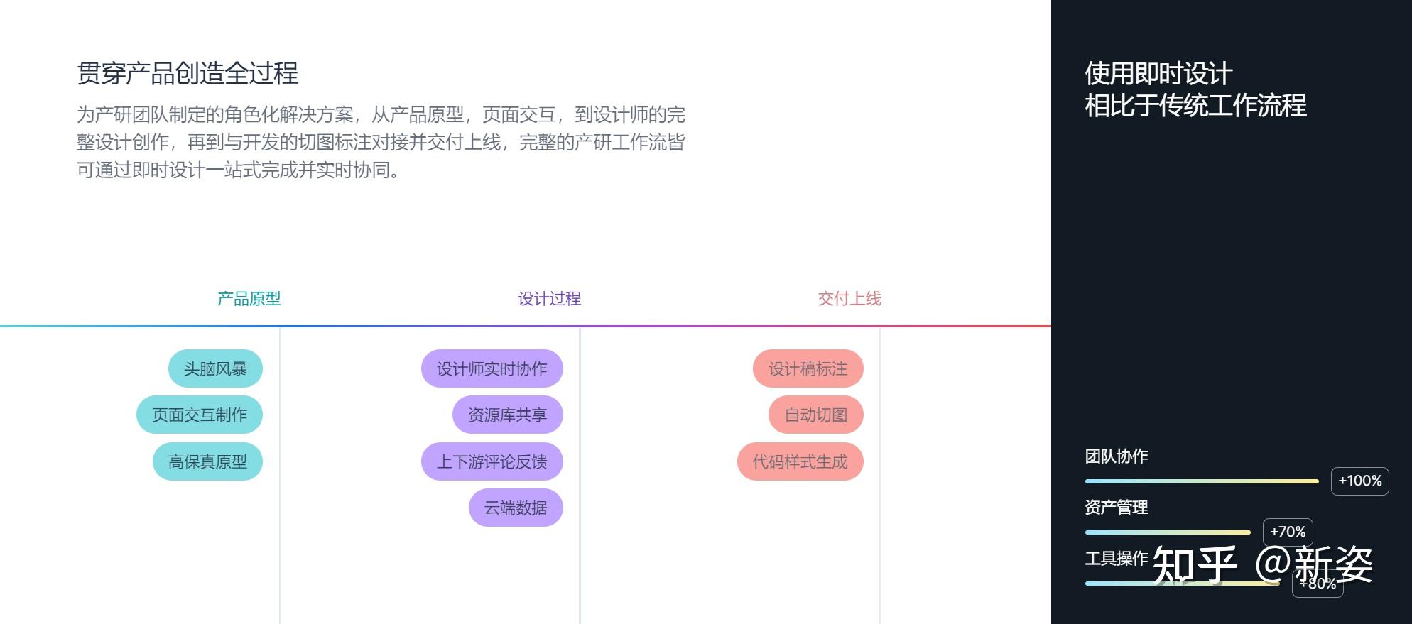 UI、UE和UX的比较:剖析设计中的界面、用户体验与整体用户感受 - 知乎