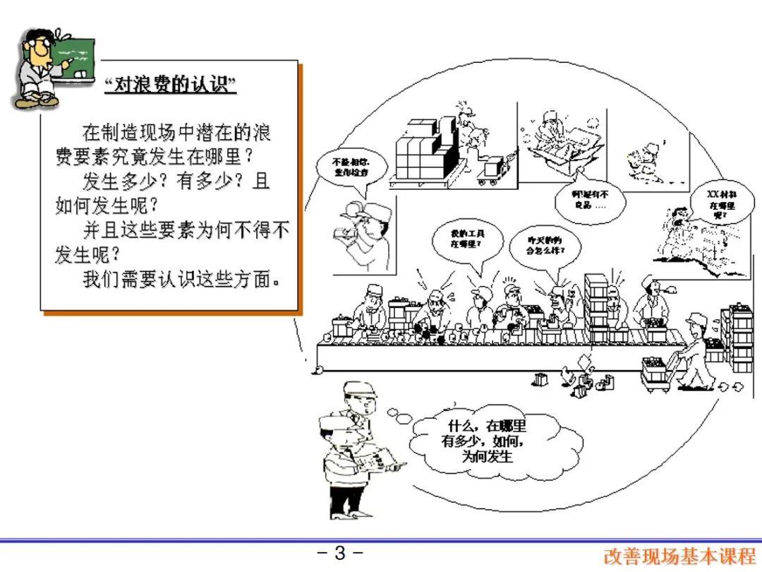 精益现场管理基石:5S & 三定全解析,从识别浪费到效率升级 - 知乎