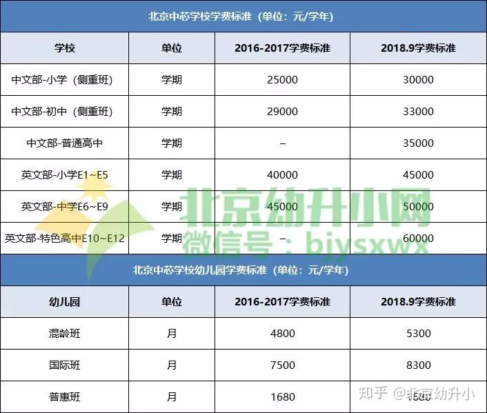 北京市正泽学校收费标准:每学年学费拾万元整9