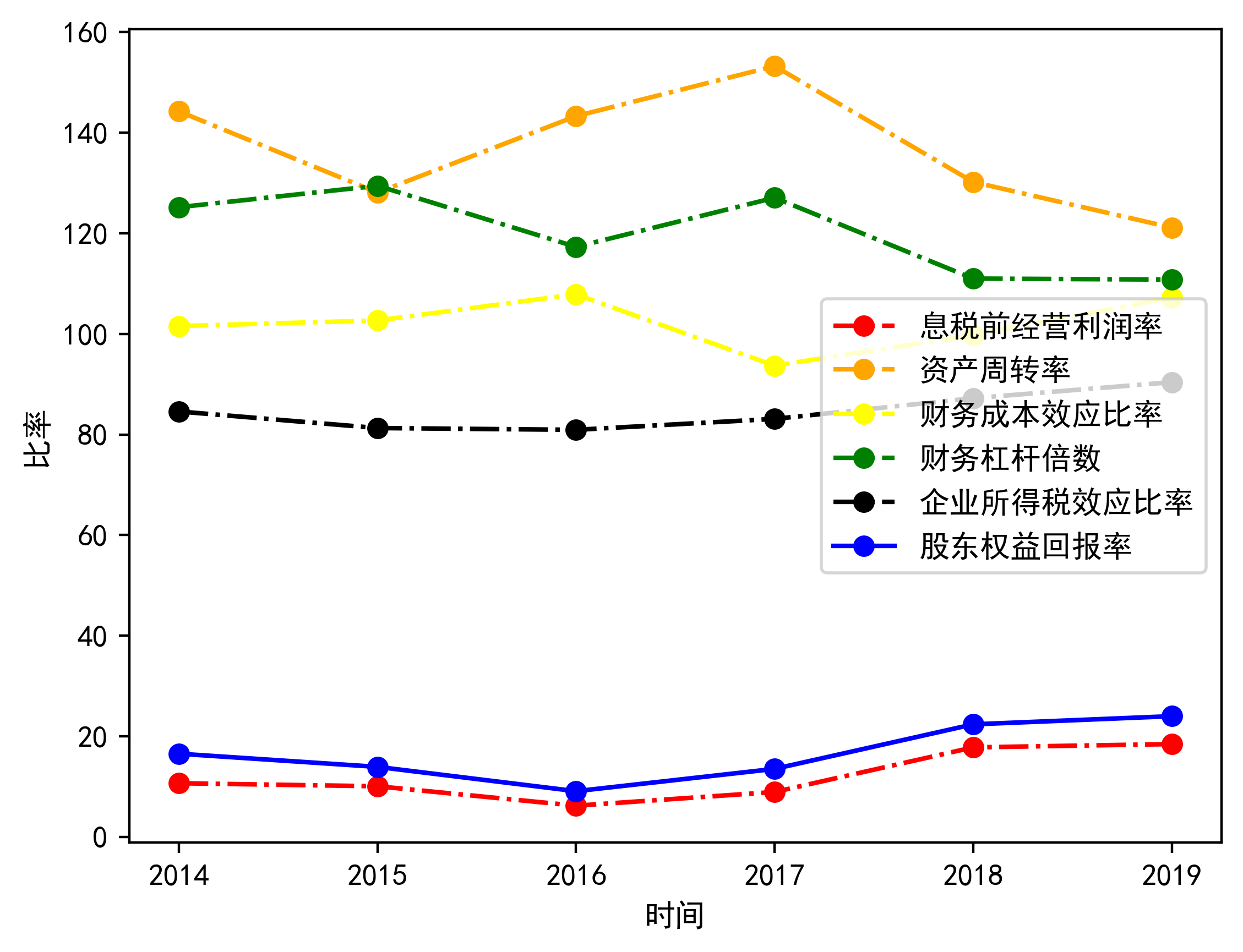 财报分析鹏鼎控股
