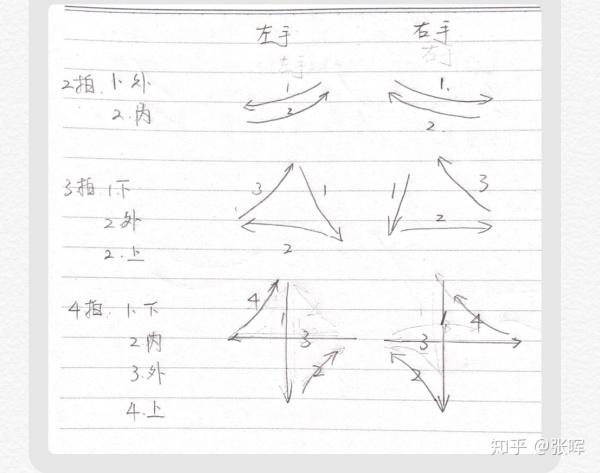 视唱练耳课中的指挥图示与打拍子 知乎 视唱练耳课中的指挥图示与打拍子 知乎