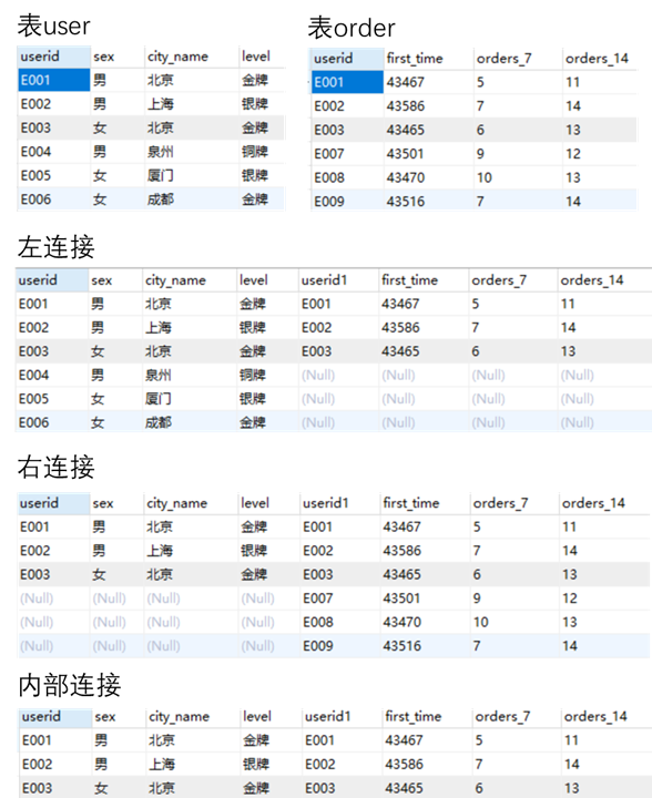 SQL表连接 - 知乎