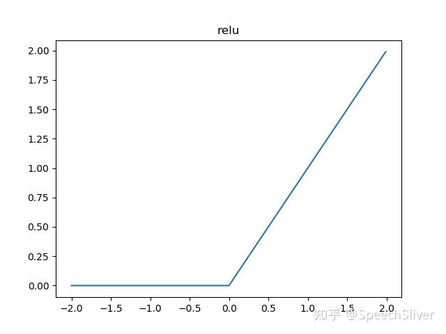 swish activation function vs relu