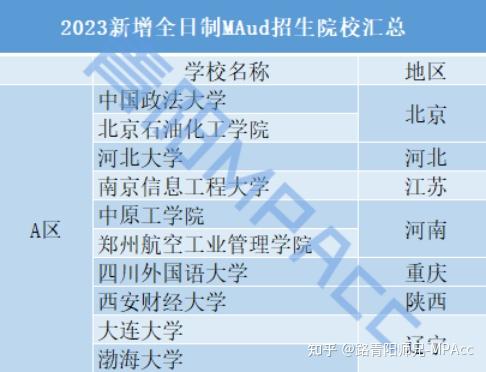 临沂卫生学校录取分数2020_2021临沂卫校录取分数线_临沂卫生学校2023招生录取分数线