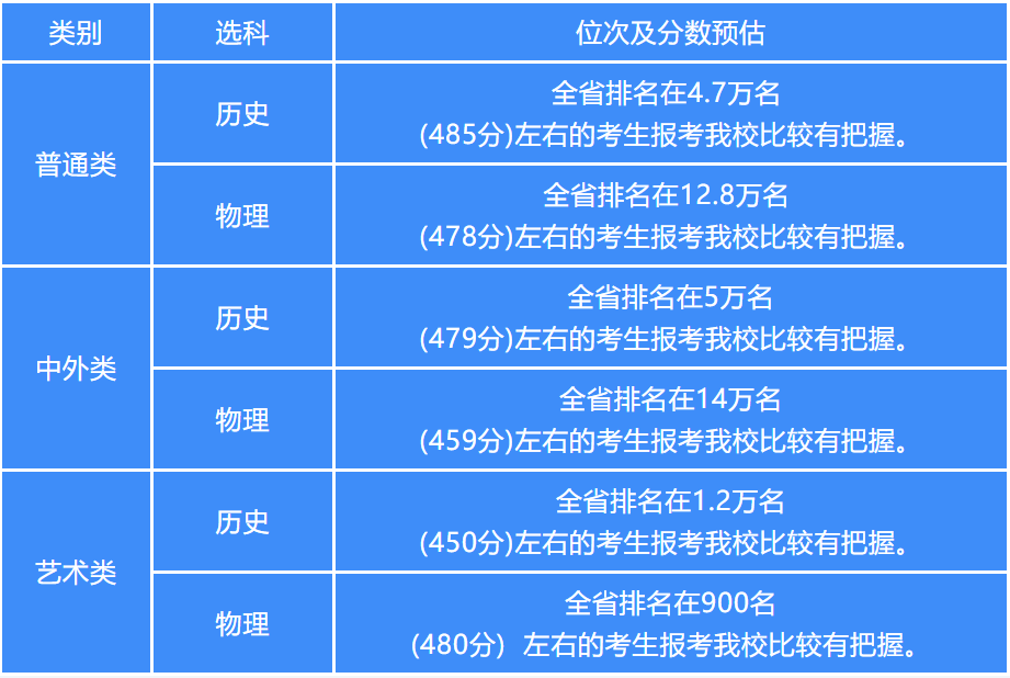 南京大学生物技术专业_南京大学生物类专业_南京大学有生物专业吗