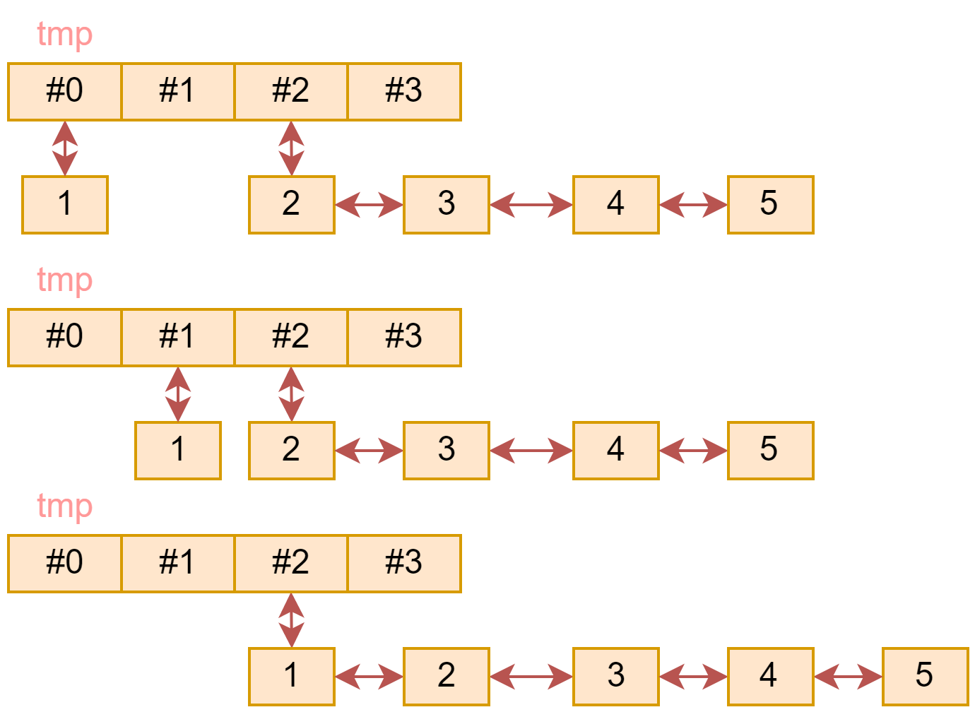 Stl 2 list 