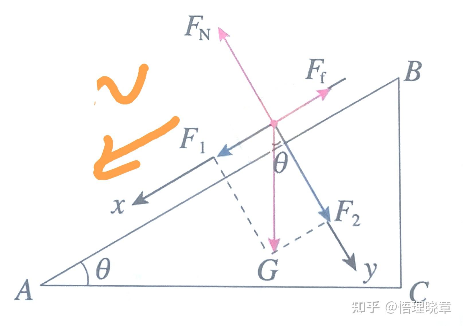 平衡摩擦力的三个图像图片