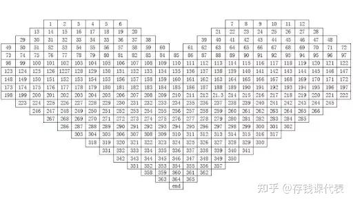 9种存钱方法实操攻略,2022年一起把钱存起来 - 知乎