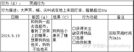 用好abc表格 记录孩子的行为问题不再难 知乎