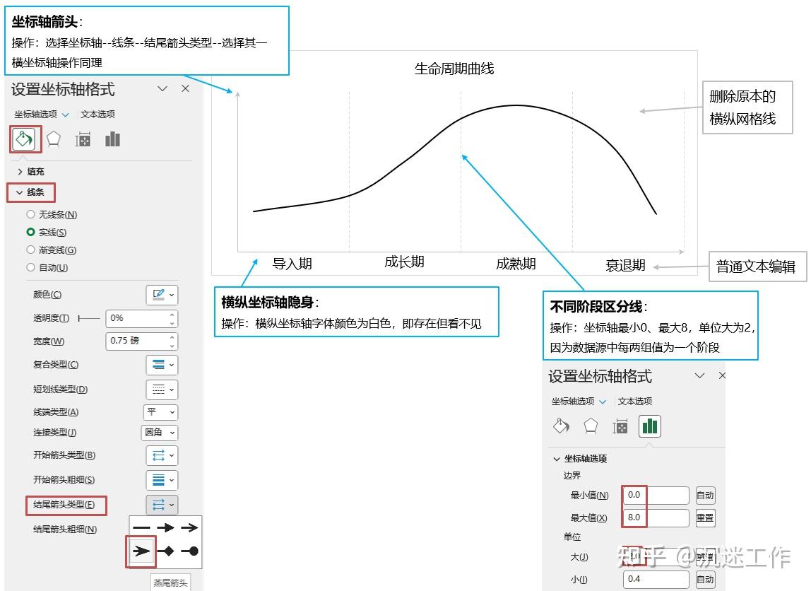 excel 绘制曲线 