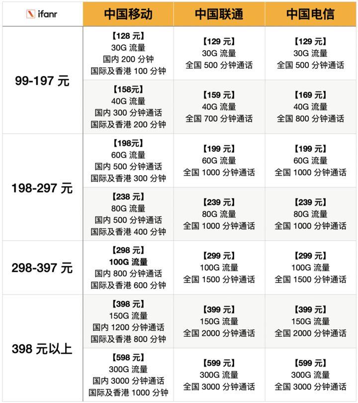 中国移动2021年套餐图片